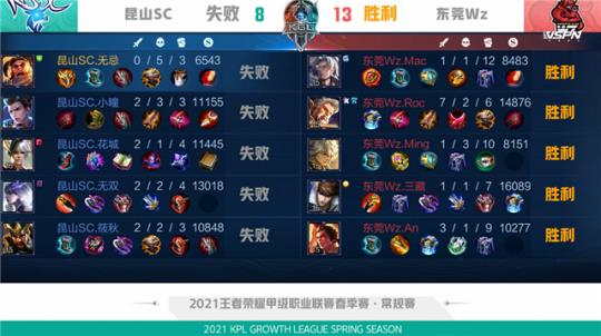 了打野的 了打野的