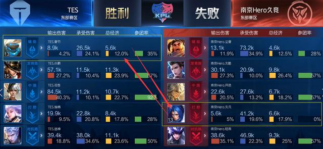 6年国际比